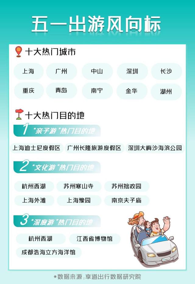 “五一”出行大数据出炉,长沙深夜“烟火气”排全国前三